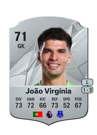 João Manuel Neves Virgínia Acheter Des Credit FC 25