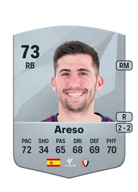 Jesús Areso Blanco Credits FC 25