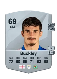 John Buckley Monedas FC25