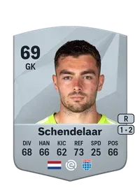 Jasper Schendelaar Acheter Credit FC 25