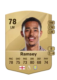 Jacob Ramsey Crediti FIFA