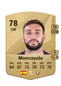 Jon Moncayola Tollar FIFA Crediti