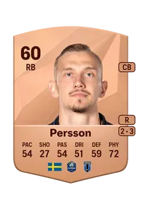 Jakob V. Persson Achat Credit FC 25