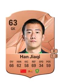 Jiaqi Han Credit FUT