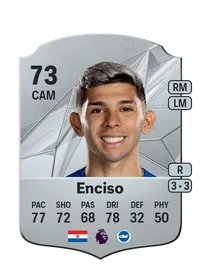 Julio César Enciso Monedas FIFA 25