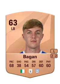 Joel Bagan Compra Monedas FC25