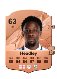 Jaheim Headley FIFA FUT Coins Kaufen