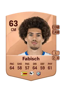 Jonah Fabisch CreditFUT