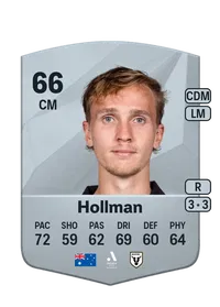 Jake Hollman FIFA FUT Coins Kaufen