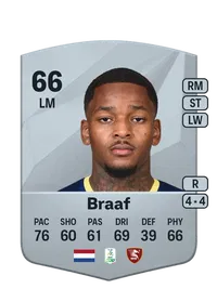 Jayden Braaf Monedas FIFA 25
