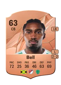 Jonathan Bell Credit FUT