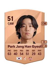 Jang Han Gyeol Park Credit FUT
