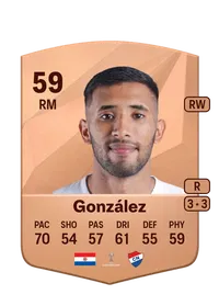 Jorge Damián González Coins FUT