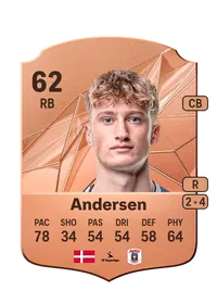 Jacob Andersen Monedas FIFA 25