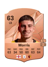 James Morris Monedas FC25