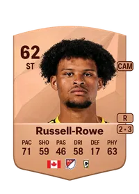 Jacen Russell-Rowe EA FC 25 Coins