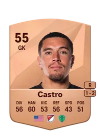 Jacob Castro Comprare Crediti FC25