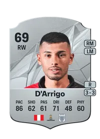 Jhamir D'Arrigo Credit FUT