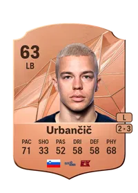Jošt Urbančič FIFA Ultimate Team Coins Kaufen