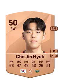 Jin Hyuk Cho FIFA Coins Kaufen PS5