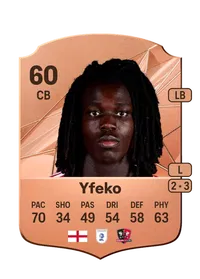 Johnly Yfeko Acheter Credit FC 25
