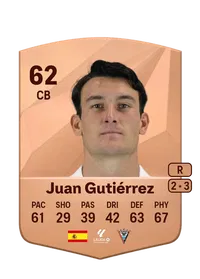 Juan Gutiérrez Martínez Coins FUT