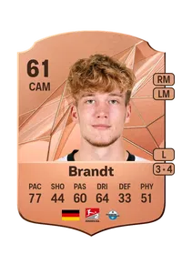 Jascha Brandt Comprar Monedas FC25