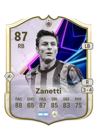 Javier Zanetti CreditFUT