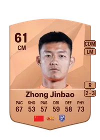 Jinbao Zhong Credit FUT