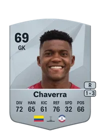 Juan Camilo Chaverra FIFA Ultimate Team Coins Kaufen