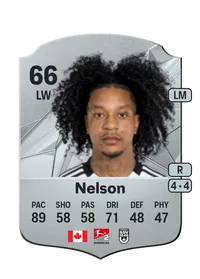 Jayden Nelson Credit FC 25