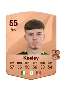 Josh Keeley Crediti FIFA