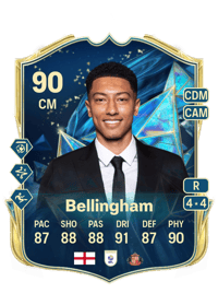Jobe Bellingham Crediti Per FIFA