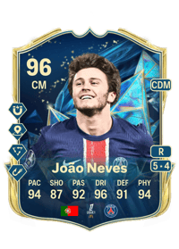 João Pedro Gonçalves Neves Crediti FC25