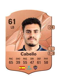 Jorge Cabello Trujillo Compra Monedas FC 25