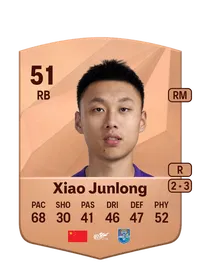 Junlong Xiao Credit FUT