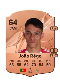 João Pedro Seno Luís Rêgo FUT Crédit
