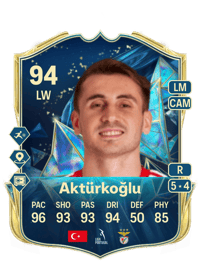 Kerem Aktürkoglu Crédit FUT