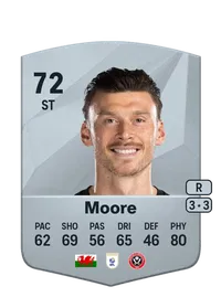 Kieffer Moore CreditFUT