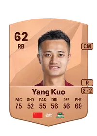 Kuo Yang FIFA 25 Coins