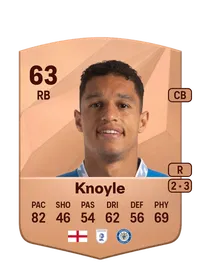 Kyle Knoyle Comprar Monedas FC25