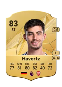 Kai Havertz Crediti FIFA
