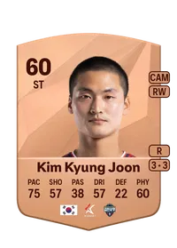 Kyung Joon Kim CreditFUT