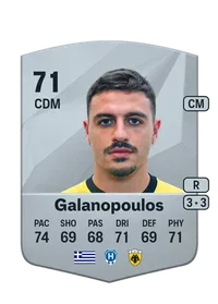 Konstantinos Galanopoulos Credit FUT