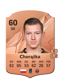 Kacper Chorążka Credit FC 25