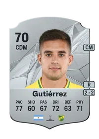 Kevin Gutiérrez FC25 Coins Kaufen