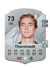 Kristian Thorstvedt CreditFUT