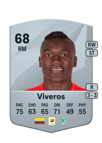 Kevin Viveros Crediti FC 25
