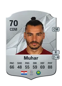 Karlo Muhar FIFA 25 Coins