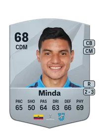 Kevin Minda CreditFUT